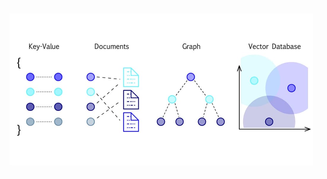 Vector Database